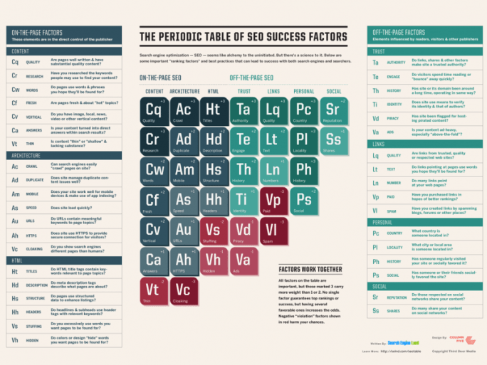 periodic-table-of-seo-2015